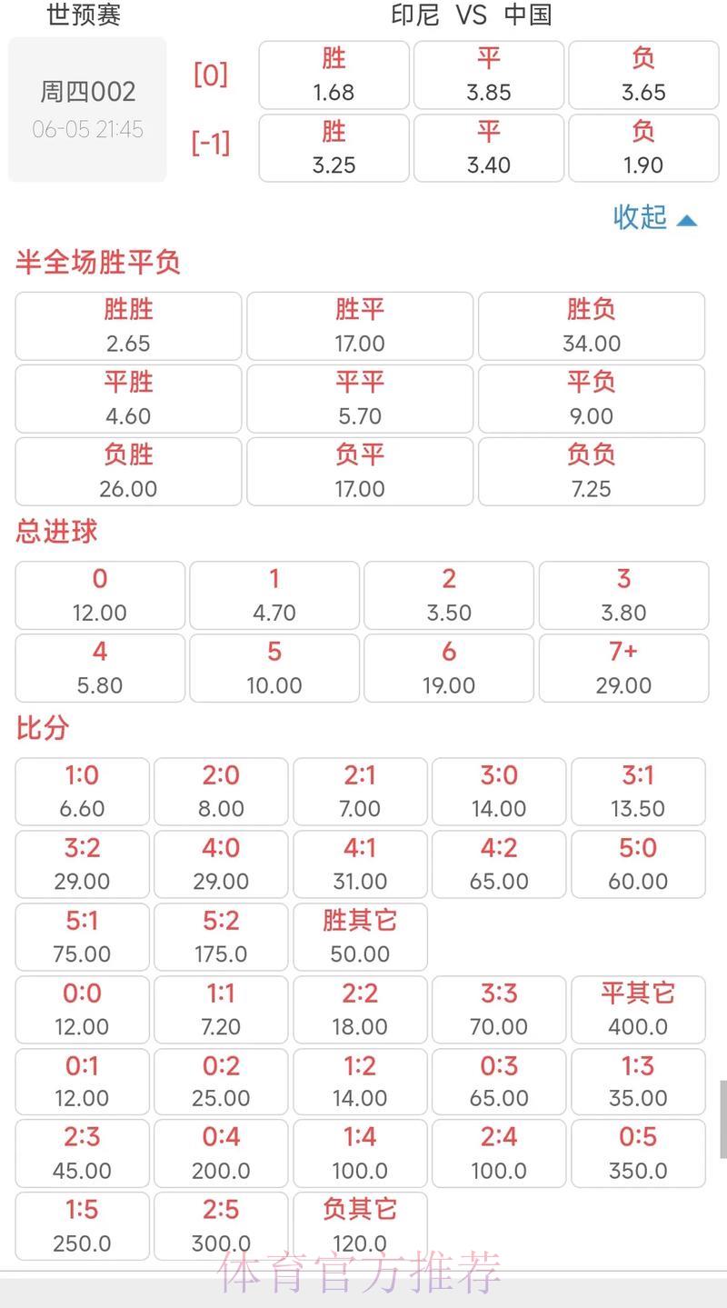 2026世界杯最新盘口赔率深度解析