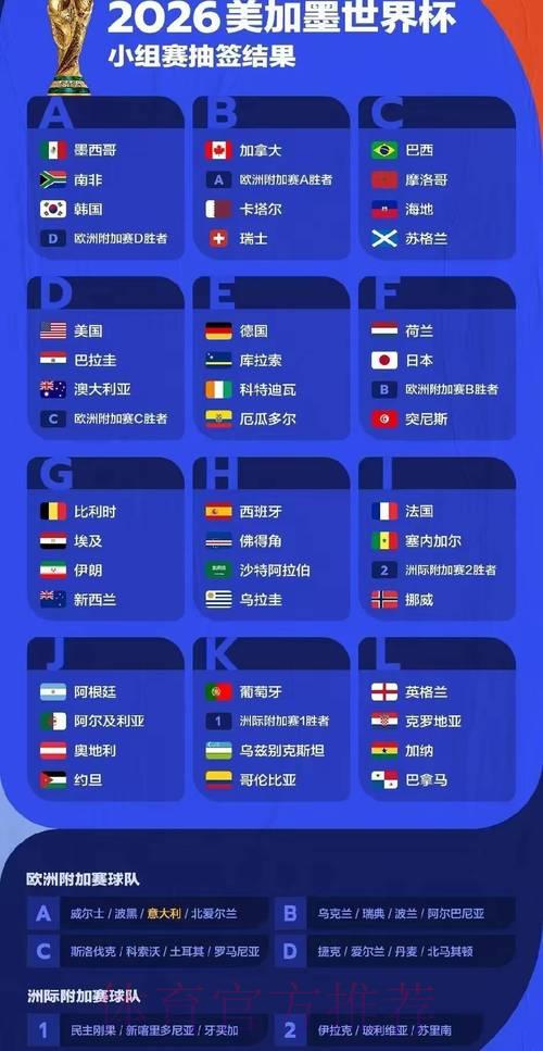 2026年世界杯赛事前瞻:全面预测与深度解析 2026年世界杯赛事前瞻:全面预测与深度解析
