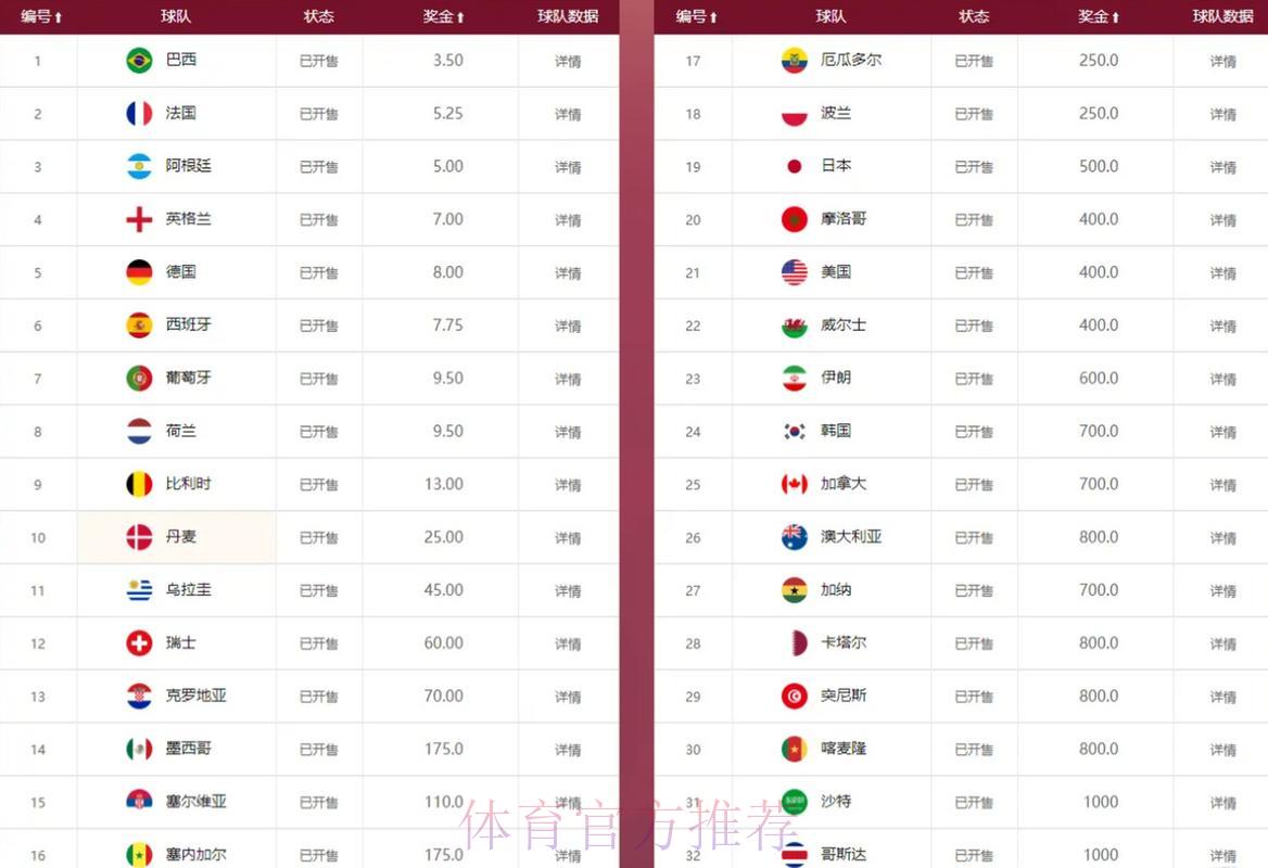 全球世界杯竞猜平台赔率差异综合对比研究 全球世界杯竞猜平台赔率差异综合对比研究