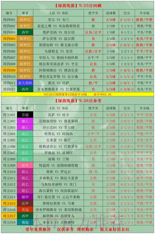 2026世界杯竞猜指南:如何选择可信赖的投注建议? 2026世界杯竞猜指南:如何选择可信赖的投注建议?