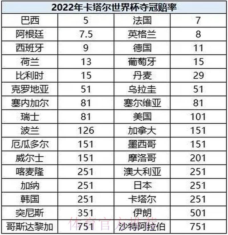 全球世界杯竞猜平台赔率差异综合对比研究 全球世界杯竞猜平台赔率差异综合对比研究