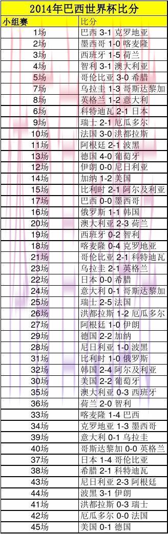 世界杯滚球中心