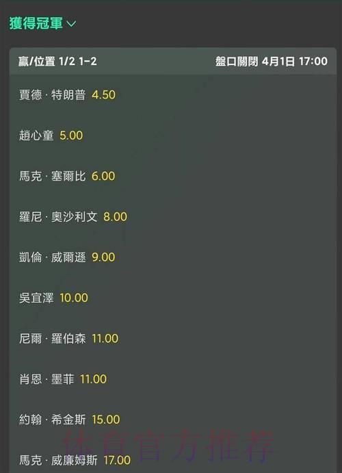 2026世界杯赔率解析与夺冠热门预测 2026世界杯赔率解析与夺冠热门预测