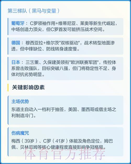 苹果官方发布2026年世界杯赛事趋势预测