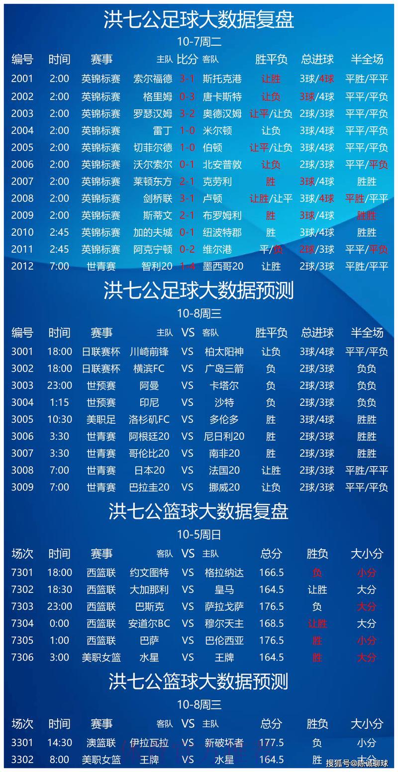 世界杯竞猜平台:每日赛事数据模拟分析 世界杯竞猜平台:每日赛事数据模拟分析